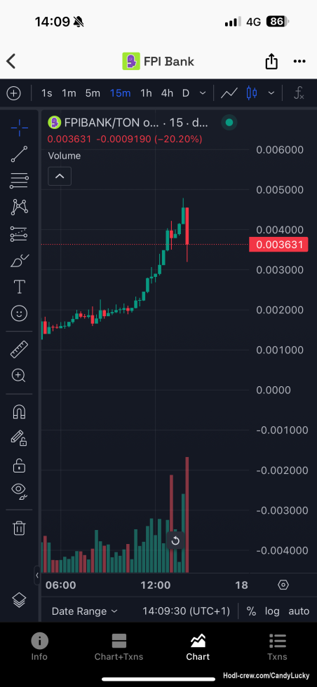 That was very fast
+2400$ in less of 12 hours